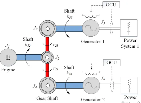 Fig. 1. Electromechanical interaction system. 