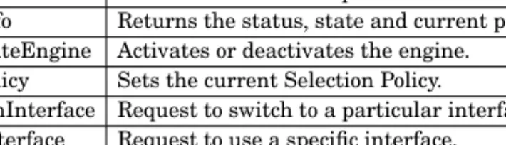 Table I. Descriptions of SwitchingManager API