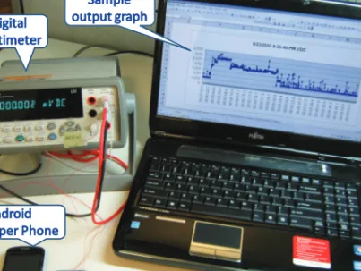 Fig. 13. The digital multimeter, an open battery used for energy measurements, and a sample output graph is shown.
