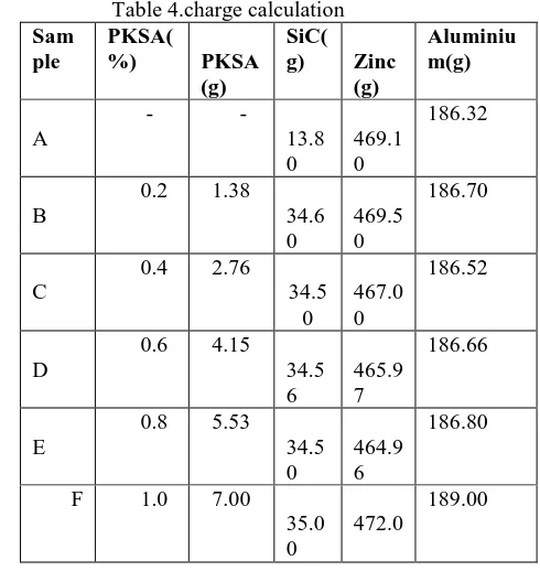Table 4.charge calculation   PKSA