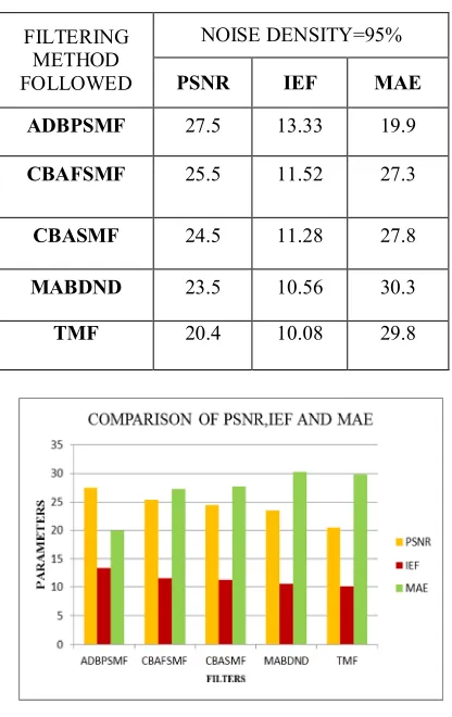 fig .5: Plot Obtained for Table II 