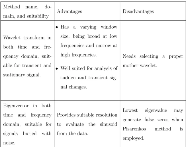 Table 3.2: continued