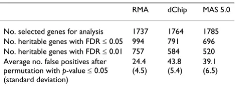 Table 1.linkage concordance0.3