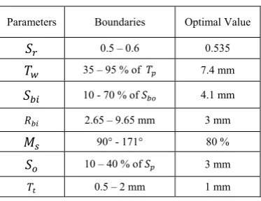 Fig. 10 (a) and (b) shows the performance of the optimal 