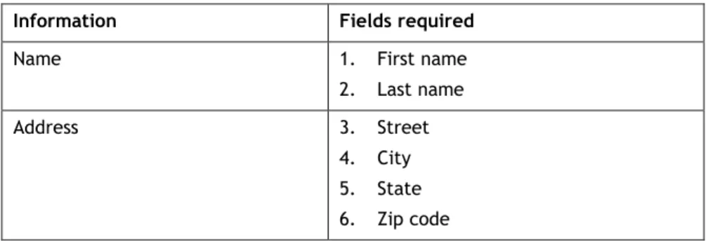 Figure 15. Breaking up information into fields 