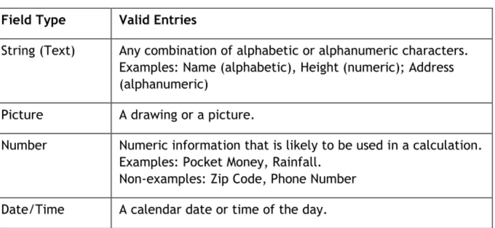 Figure 16. MaxData 2007 Field Types 