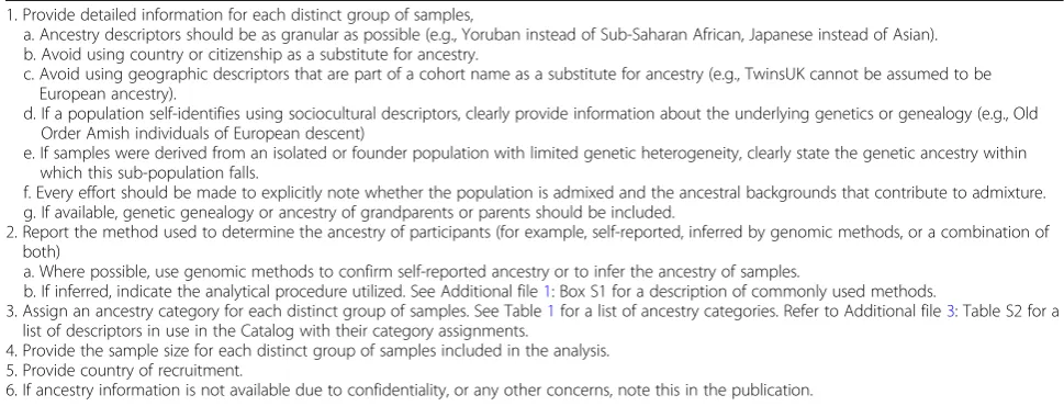 Table 2 Recommendations for authors reporting ancestry data in publications. These recommendations were generated by expertcurators following a detailed review of the over 3200 GWAS publications included in the Catalog