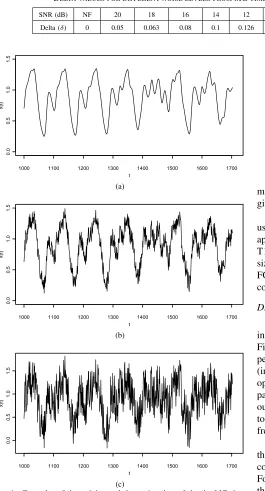 Fig. 4.(c)Examples of the training and the testing data of the the MG timeseries. (a) NF data, where training is performed with 500 input-output pairsin x(1001), x(1002), 