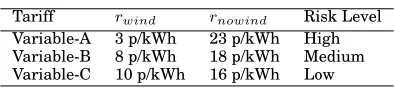 Table II. Tariffs in p/kWh.