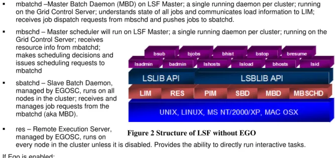 Figure 2 Structure of LSF without EGO