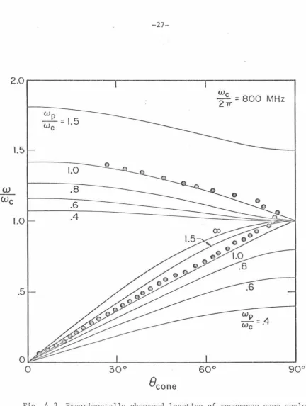 Fig. 4 . 3 