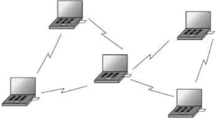 Fig. 1 Example of Mobile Ad-hoc Network 