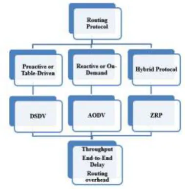 Fig.  4  Route Discovery (i) RREQ (ii) RREP 