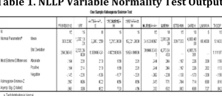 Table 1. NLLP Variable Normality Test Output. 