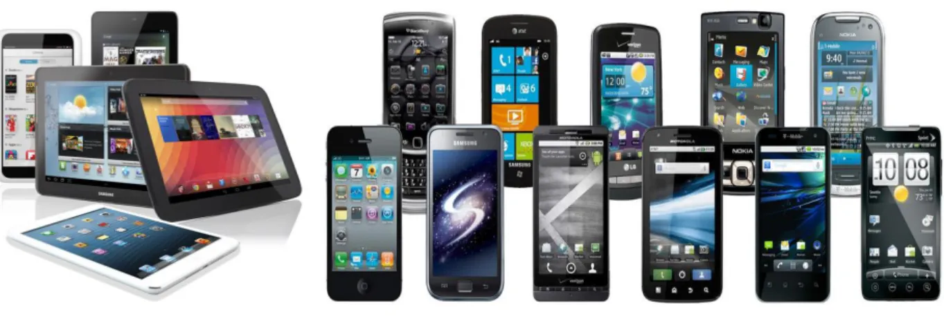 Figure 1: Common Mobile Devices 