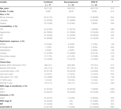 Table 1 Patient characteristics