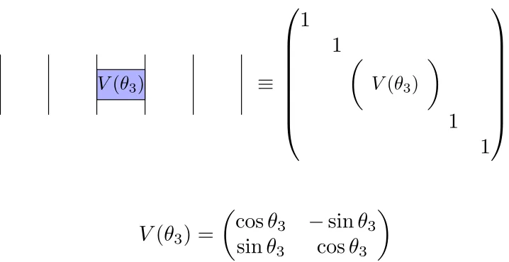 Figure 23: Deﬁnition of a gate used throughout the paper. Example for N = 8sites for a gate at site i = 3
