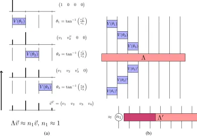 Figure 24: In Fig. 24correlation matrix by the gates obtained, the correlation matrix is approximatelythat make up our compressed correlation matrix