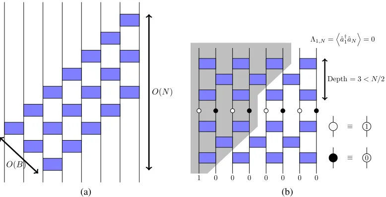 Figure 25: Fig. 25(the “light cone") represents sites where there can be nonzero correlations with theﬁrst site