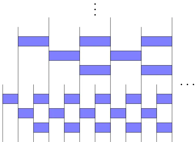 Figure 26: An example of an alternative diagonalization scheme resulting in aMERA-like gate structure