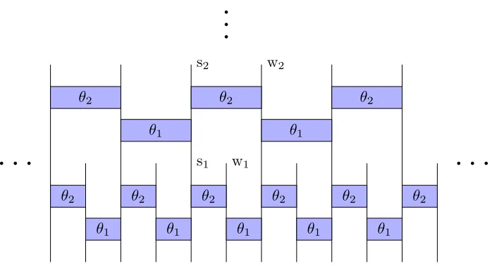Figure 27: Here we show an example of a discrete wavelet transform written√We show the D4 wavelet, which√√√√(reproduce the conventional scaling coeﬃcients for the D4 WT,functions for the ﬁrst (second) layer.in the gate notation introduced in this paper.cor