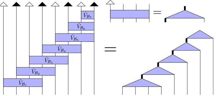Figure 29: Tensor diagram showing the structure of gates {V ˆBi} for i = 1, . . ., N − 1obtained in our procedure and how they contract to form an MPS