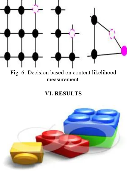 Fig. 6: Decision based on content likelihood measurement. 