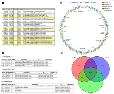 Table 2 Precision, recall, and F-measure values for five sequence annotation approaches