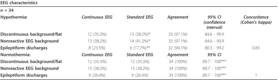 Table 2 Electroencephalography (EEG) characteristics.