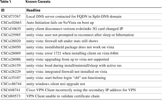 Table 1 shows all Severities 2 and 3 caveats known to be in Release 5.0.07.0290.