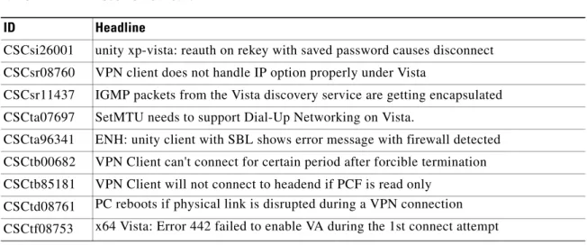 Table 2 shows the caveats that Release 5.0.07 resolves.
