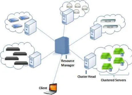 Fig. 1 Characterization of a centralized hierarchy cloud-based multimedia system. 