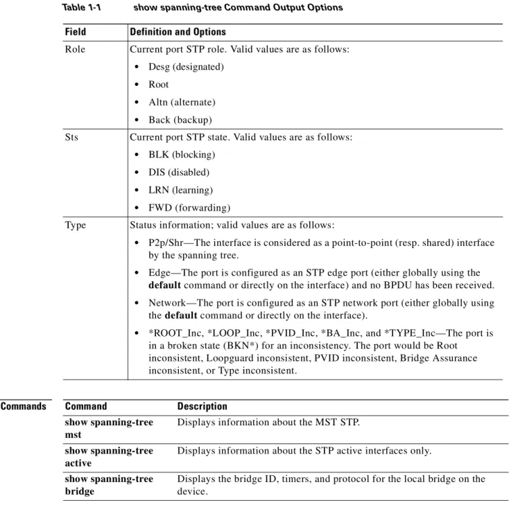 Table 1-1 describes the fields that are shown in the examples.