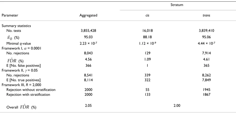 Table 1: Summary statistics and results under the three frameworks