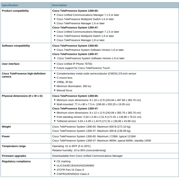 Table 1.  Product Specifications 
