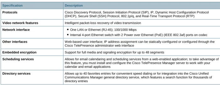 Table 3.  Network, Security, and Management Specifications 
