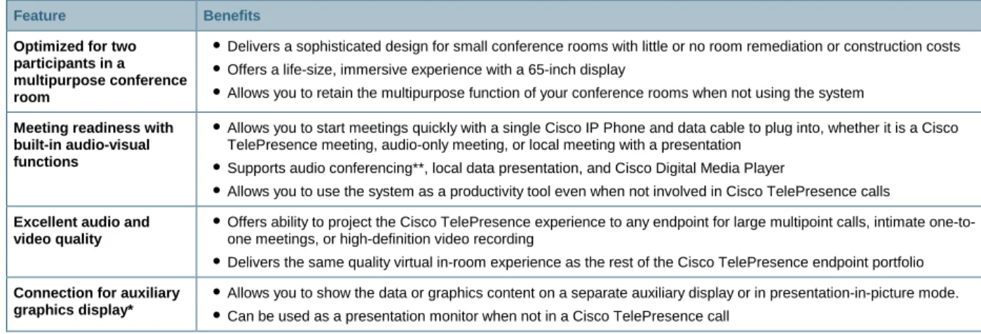 Table 1.  Features and Benefits of Cisco TelePresence System 1100 