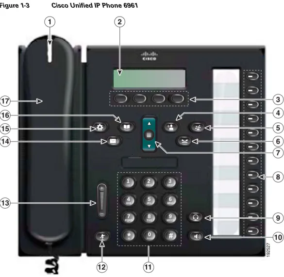 Figure 1-3 shows the main components of the Cisco Unified IP Phone 6961.