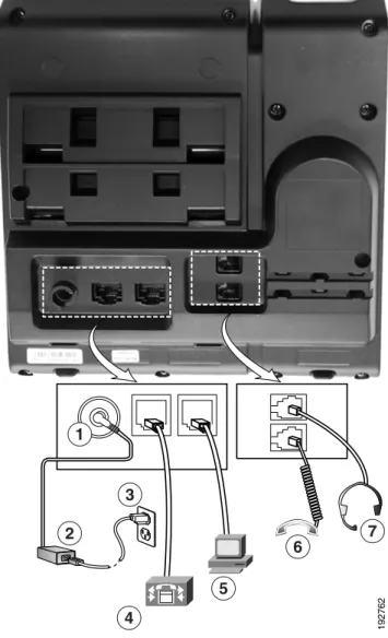 Figure 3-1 Cisco Unified IP Phone 6921 and 6941 Cable Connections