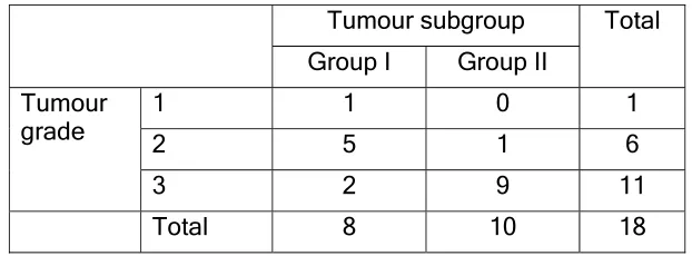Table 2 