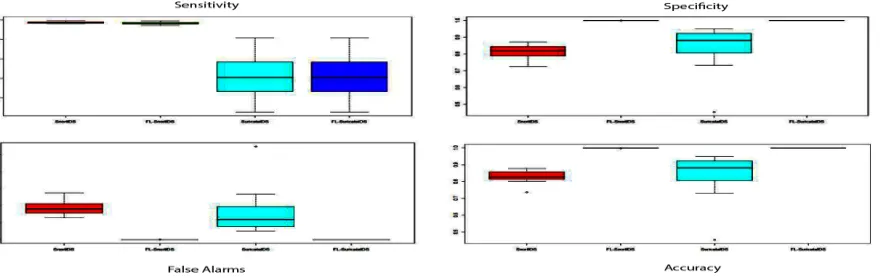 Fig. 7: Final Results for All Systems