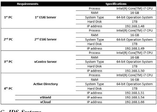 TABLE I: MyCloud Lab Speciﬁcations