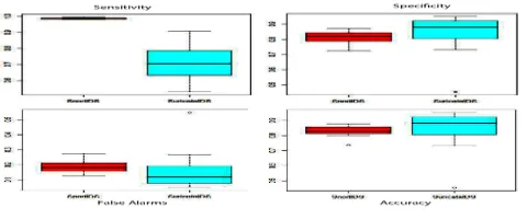Fig. 5: SnortIDS vs SuricataIDS