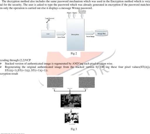  Fig 2 Decoding through (2,2)VCP 