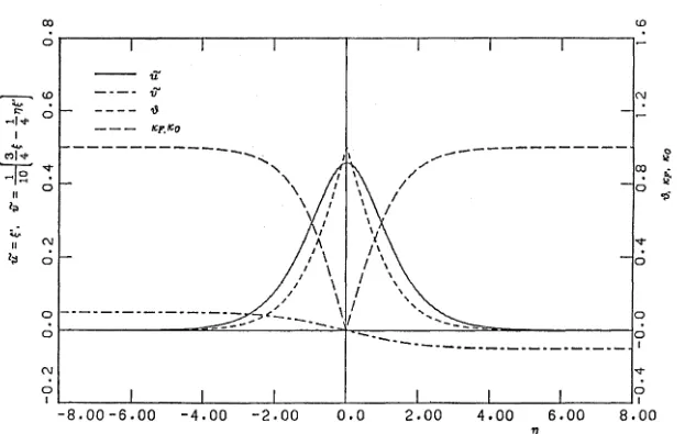 Figure (2.2) 