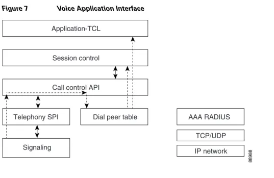 Figure 7 Voice Application Interface