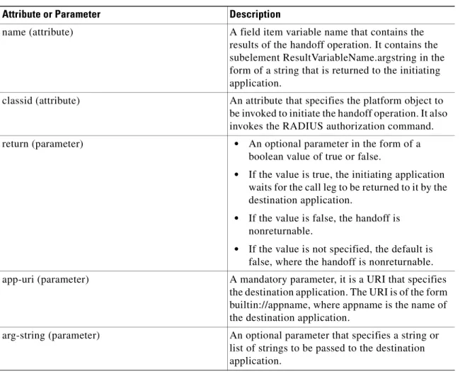 Table 1-11 lists the attributes and parameters for the call handoff script shown above