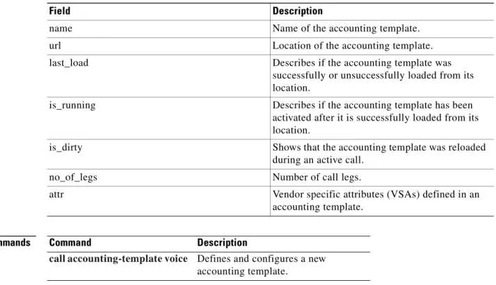 Table 3-1 show call accounting-template voice Field Descriptions