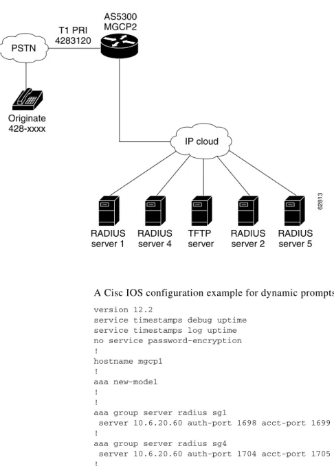 Figure 4-1 Topology for Dynamic Prompts 