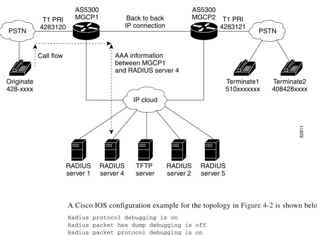Figure 4-2 AAA Redirect Using An Account Number : Scenario 1 